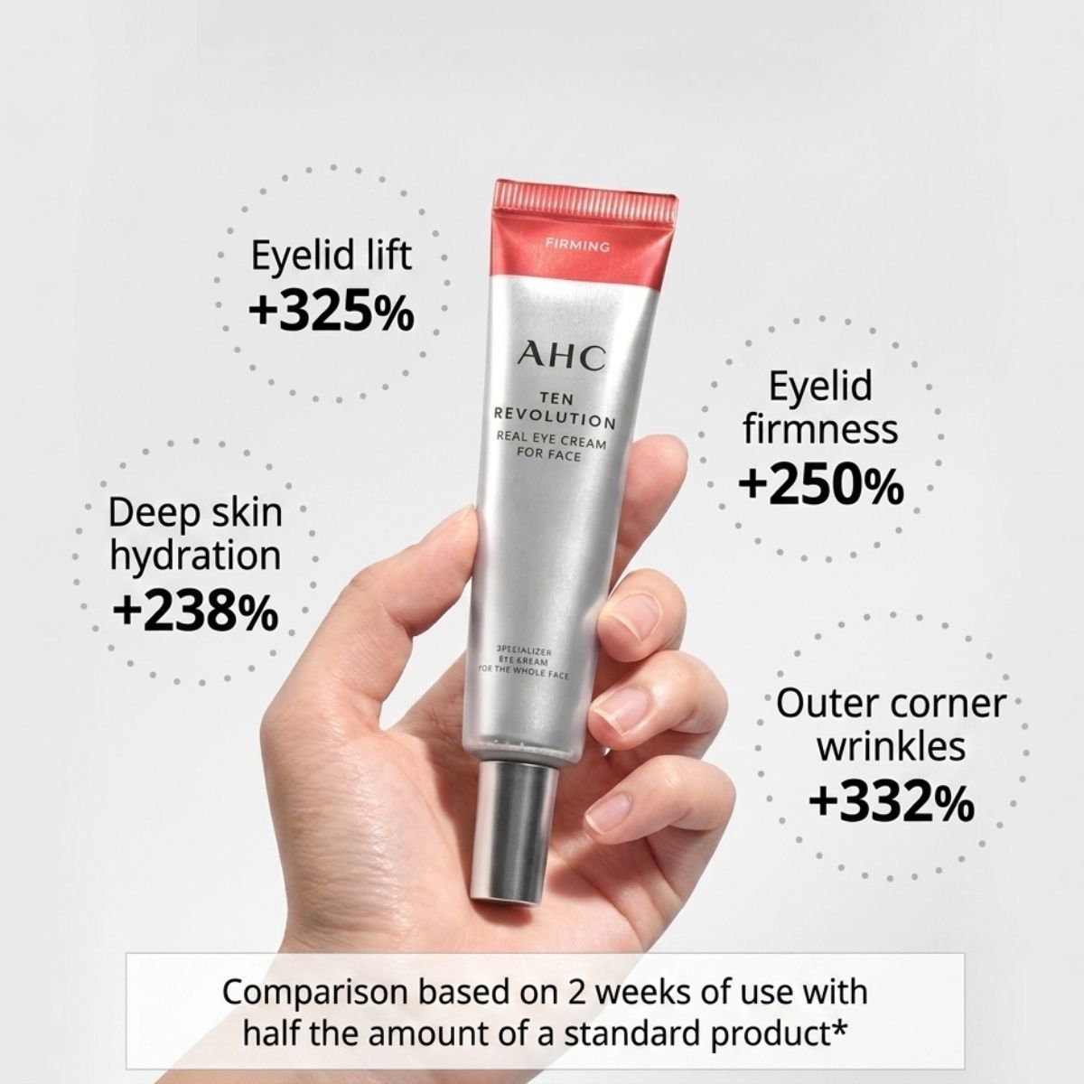 AHC Ten revolution real eye cream for face 35ml(red packaging) — view 2