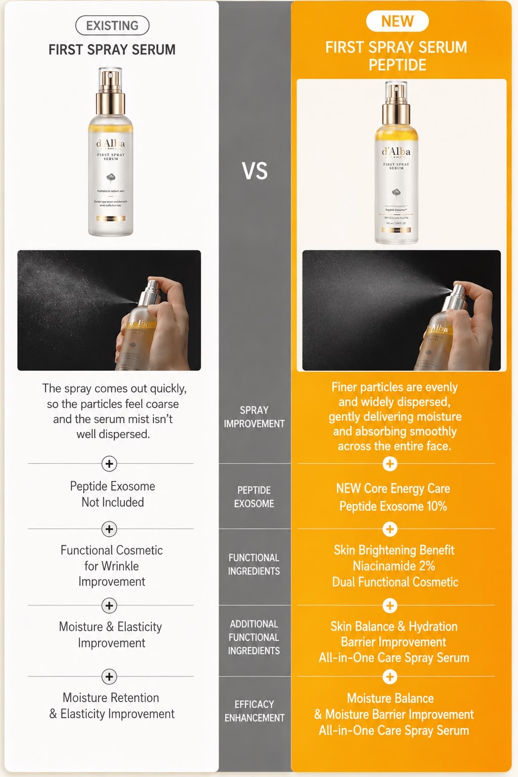 d'Alba First Spray Serum 100ml New version — view 2