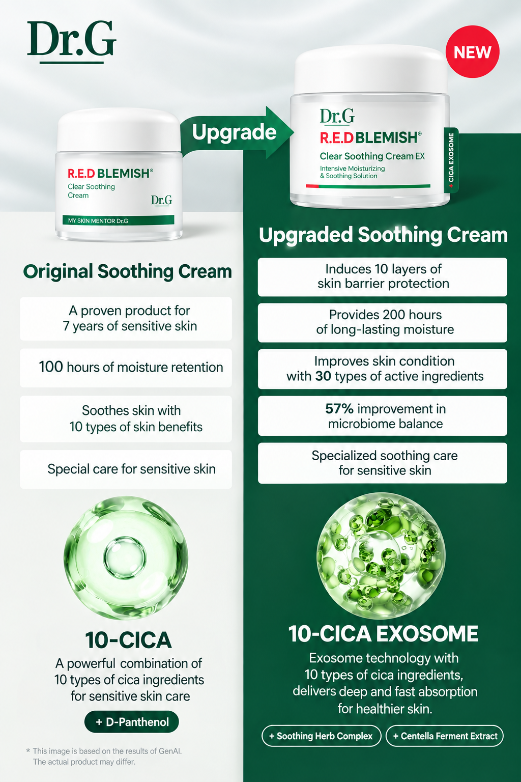 Dr.G Red Blemish Clear Soothing Cream EX 70ml — view 3